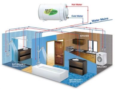 Joven Horizontal / Vertical Storage Water Heater