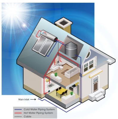 Solar Water Heater Solar Water Heater